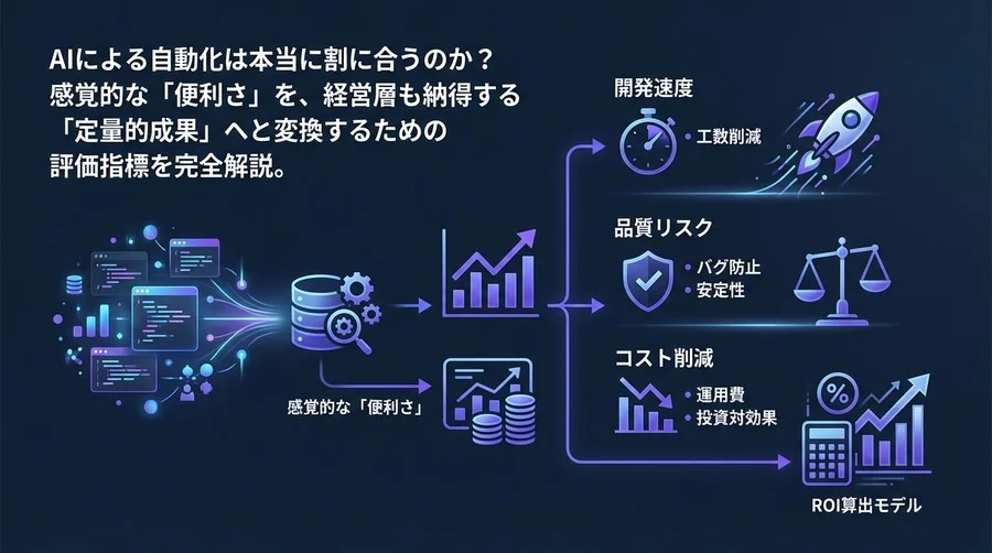 Django開発のAIデータベース設計：ROIを最大化する評価指標と導入戦略