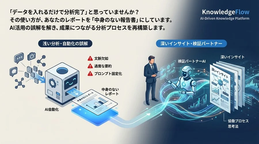 SNS分析×生成AI：なぜあなたのレポートは「浅い」のか？インサイト不在の自動化から脱却する思考法