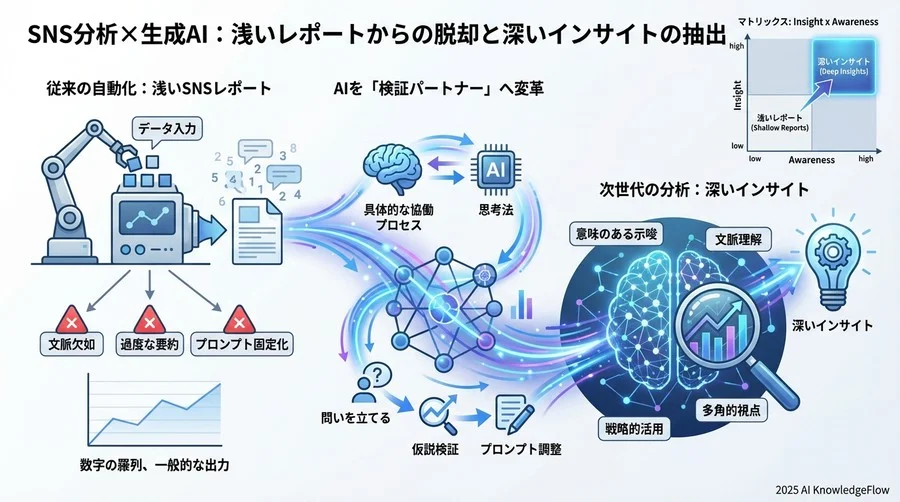 誤解③：「一度プロンプトを作れば、ずっと自動化できる」 - Section Image 3