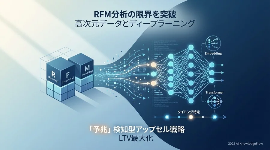 成功法則②：時系列データから「提案のベストタイミング」を特定する - Section Image