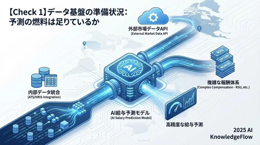 【Check 1】データ基盤の準備状況：予測の燃料は足りているか - Section Image
