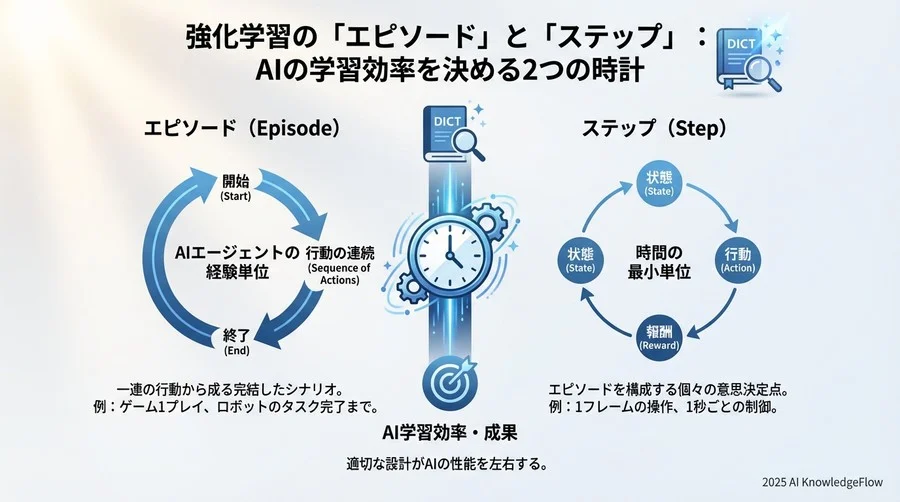 Q7-Q9: 実践的なトラブルと設計のコツ - Section Image 3
