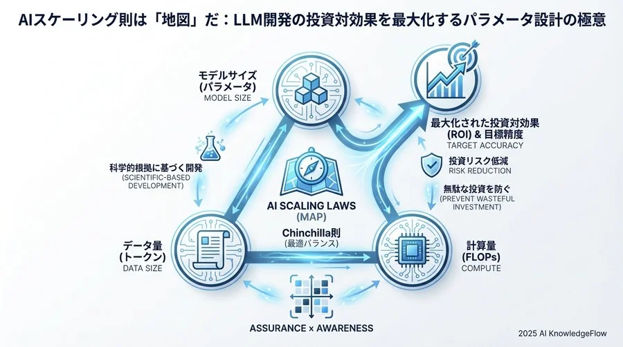 【指標編】性能とリスクを測るための重要用語 - Section Image 3