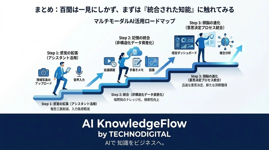 なぜ御社のAIは「つぎはぎ」なのか？トランスフォーマーが覆すデータ統合の常識と本質的価値 - Conclusion Image