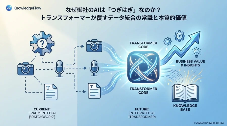 誤解①：「マルチモーダルAI」＝「複数の専門AIの組み合わせ」である - Section Image