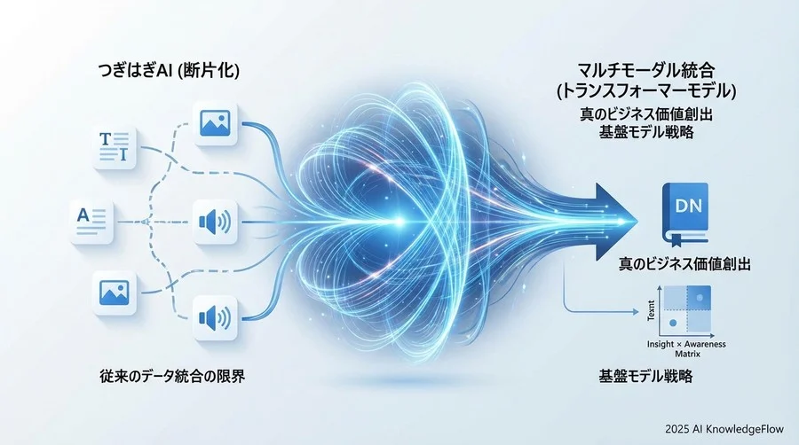 誤解②：テキスト以外のデータは「補助資料」に過ぎない - Section Image