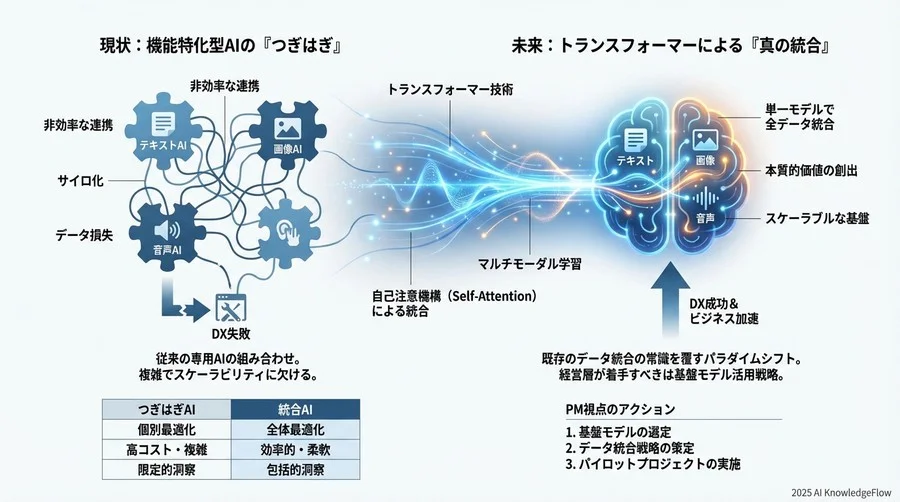誤解③：この技術はまだ研究段階であり、ビジネス実装は時期尚早である - Section Image 3