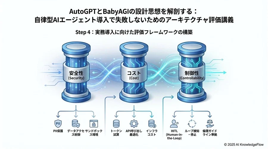 Step 3：比較検証ワークショップ（ケーススタディ） - Section Image 3