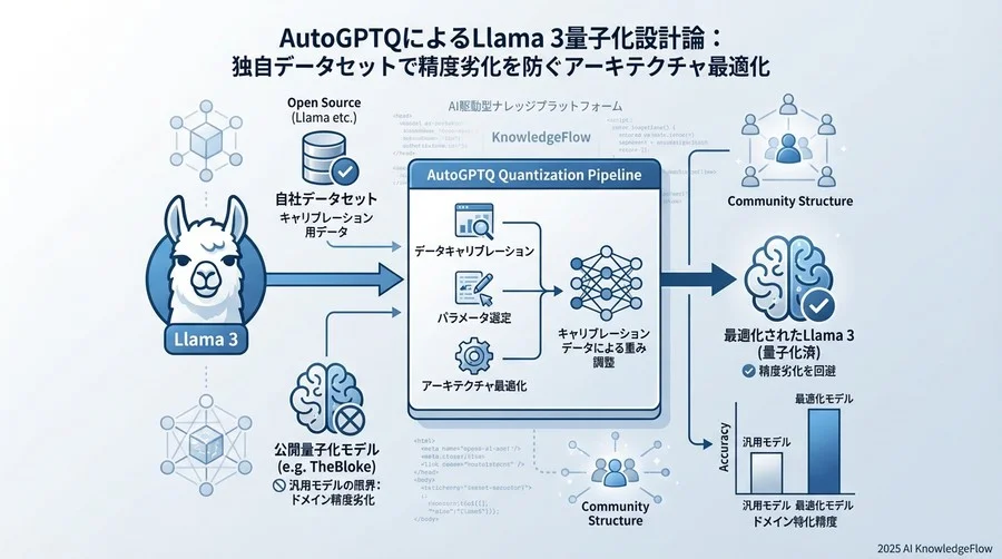 AutoGPTQパラメータの最適構成パターン - Section Image
