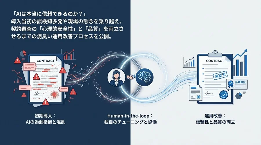 AI契約審査は「使い物にならない」か？誤検知を乗り越え法務の信頼と品質を両立した運用改善実録