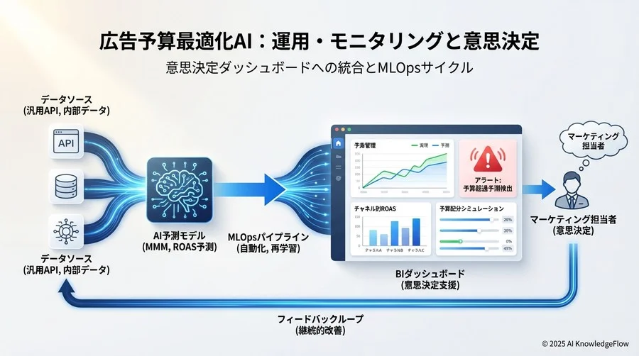 Prophet用にカラム名変更 - Section Image 3