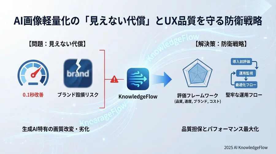 4. リスク評価フレームワーク：どこまでAIに任せるべきか - Section Image