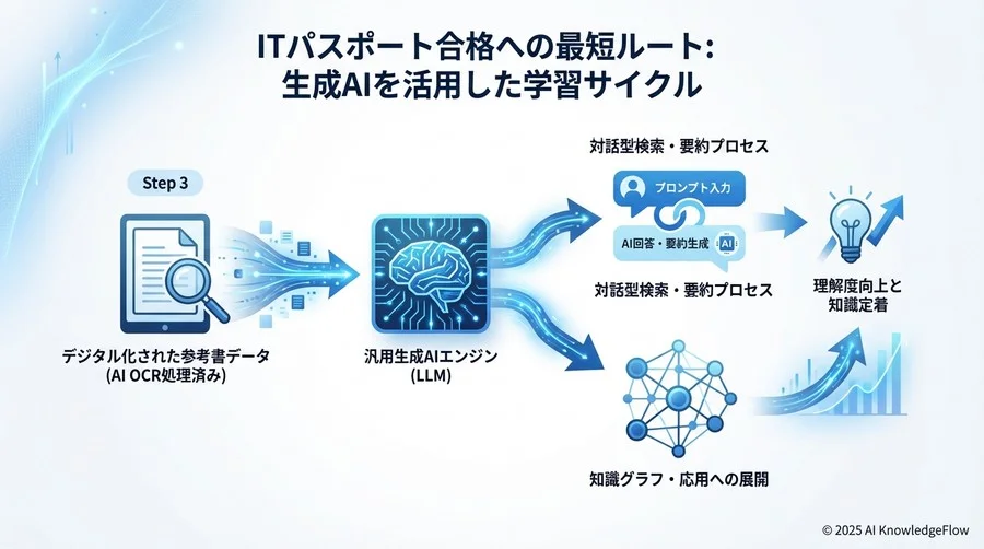 テキスト - Section Image 3