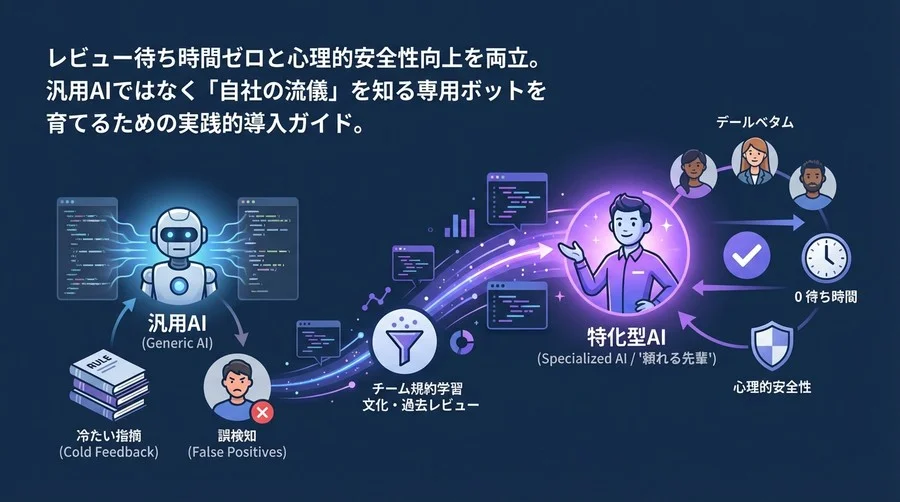 「冷たいAI」を「頼れる先輩」へ。チームの規約を学習したコードレビュー自動化の実践ガイド