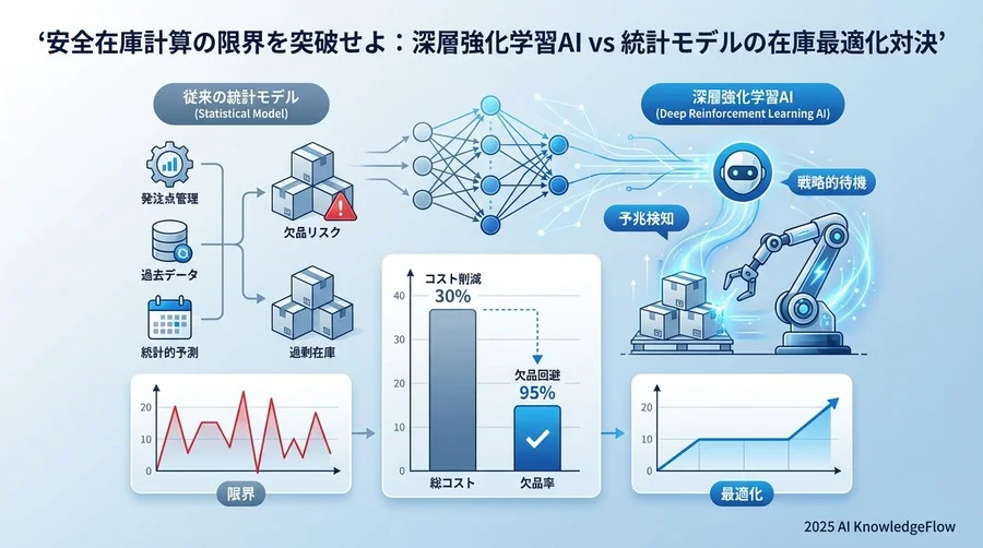 検証結果サマリー：総コストで見るAIの衝撃 - Section Image