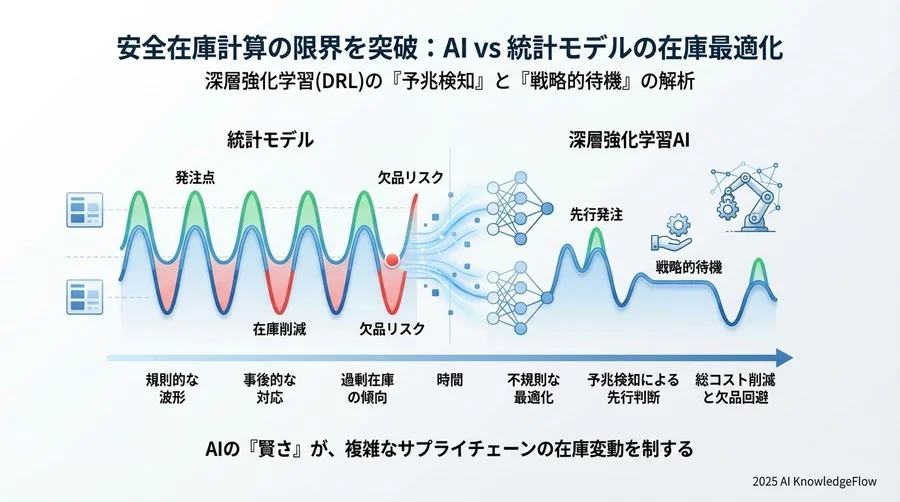詳細分析：AIは「何」を見て判断を変えたのか - Section Image 3