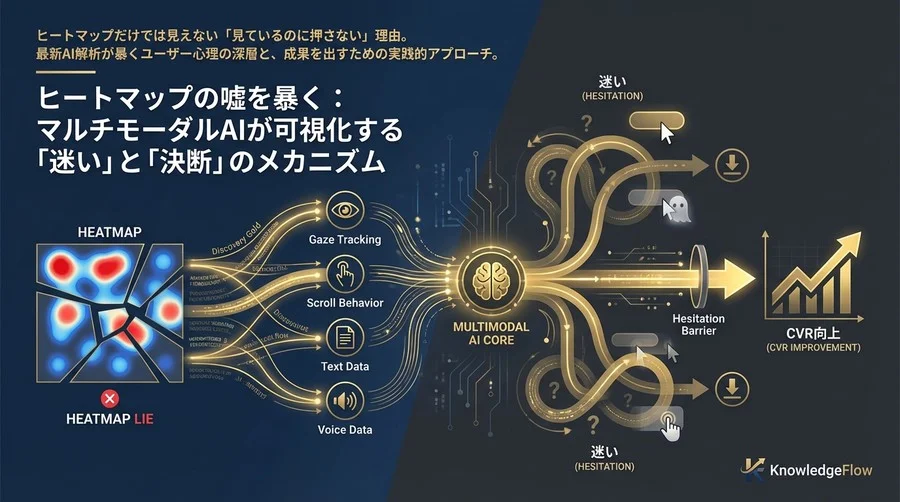 ヒートマップの嘘を暴く：マルチモーダルAIが可視化する「迷い」と「決断」のメカニズム