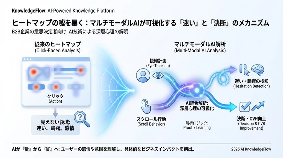 鉄則3：画像・動画コンテンツの「視線吸着力」を測定し最適化する - Section Image 3