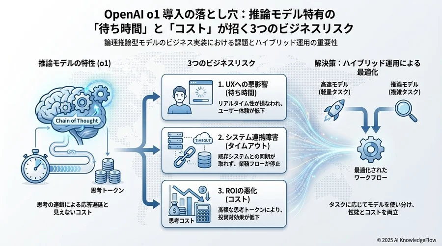 リスク3：「もっともらしい論理」で構成されたハルシネーション - Section Image 3