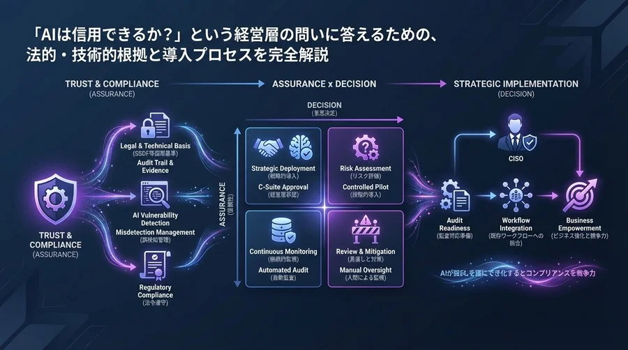 AI脆弱性検知は「信用」できるか？CISOが知るべき監査対応と導入の全技術的根拠