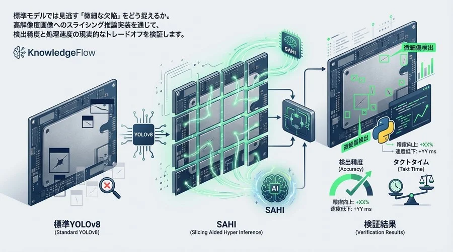 外観検査AIの「微細傷」検出問題をYOLOv8とSAHIで突破する：Python実装による精度とタクトタイムの徹底検証