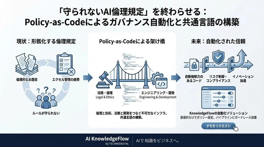 「守られないAI倫理規定」を終わらせる：Policy-as-Codeによるガバナンス自動化と共通言語の構築 - Conclusion Image