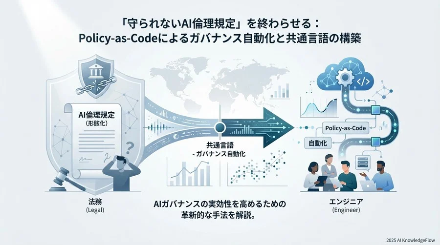 2. 【基礎概念】Policy-as-Codeの核となる用語 - Section Image
