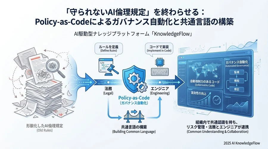 4. 【AI特化】AI/MLシステム固有のガバナンス用語 - Section Image 3