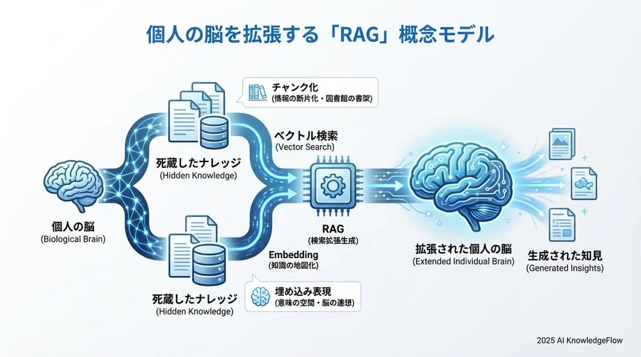 5. 実践ツール周辺用語：DIYで始めるためのキーワード - Section Image 3