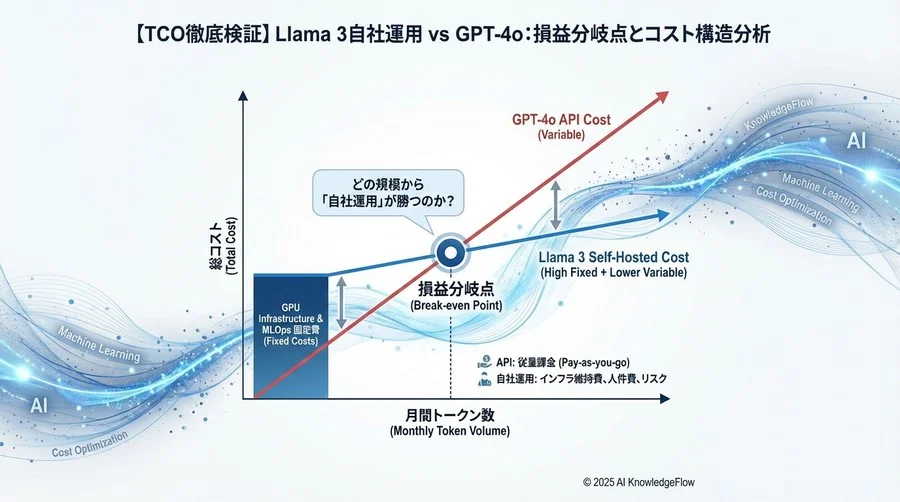 コスト分岐点分析：どの規模から「自社運用」が勝つのか？ - Section Image