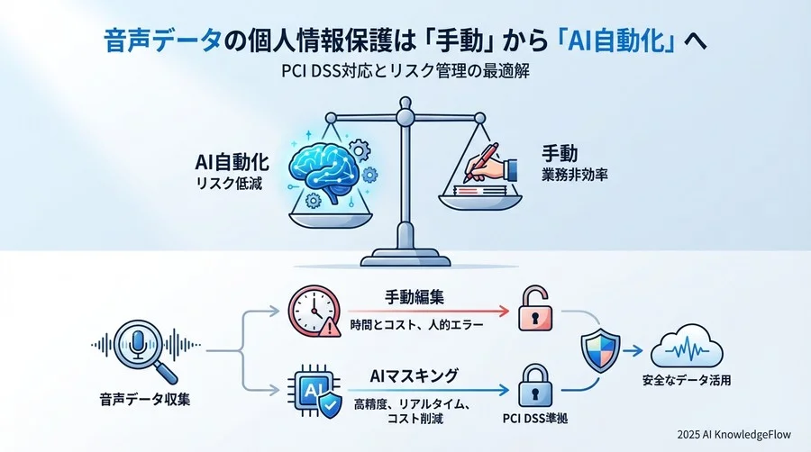 【実用性】導入前に知っておきたい精度と運用 - Section Image