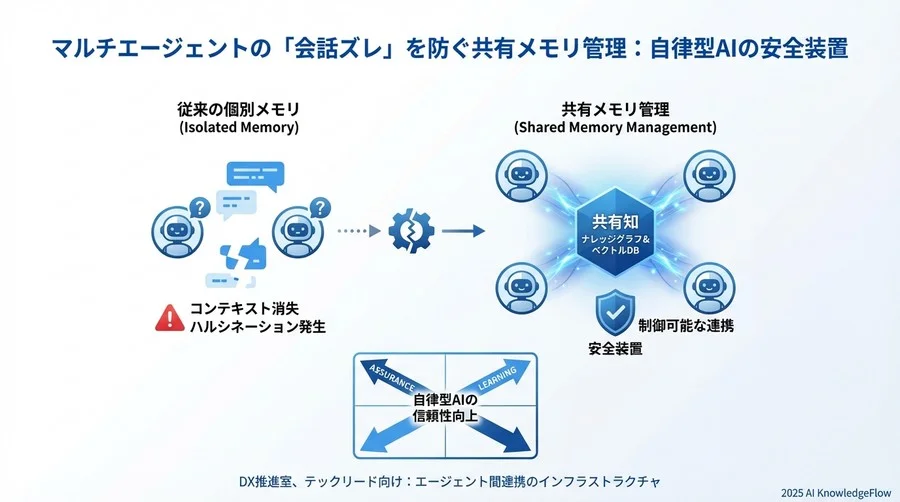 コンテキスト維持がもたらす「制御可能な自律性」 - Section Image 3
