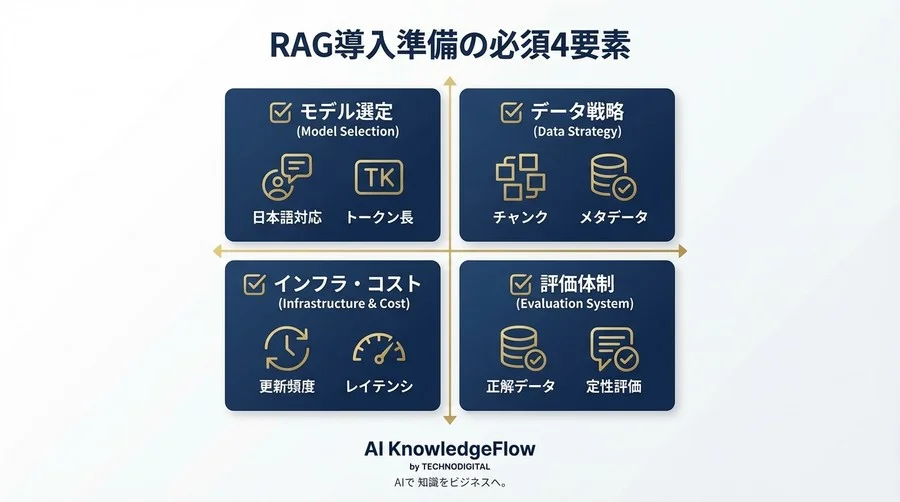 RAG導入の失敗は「埋め込み」で決まる？精度を左右するモデル選定とデータ準備の必須チェックリスト - Conclusion Image
