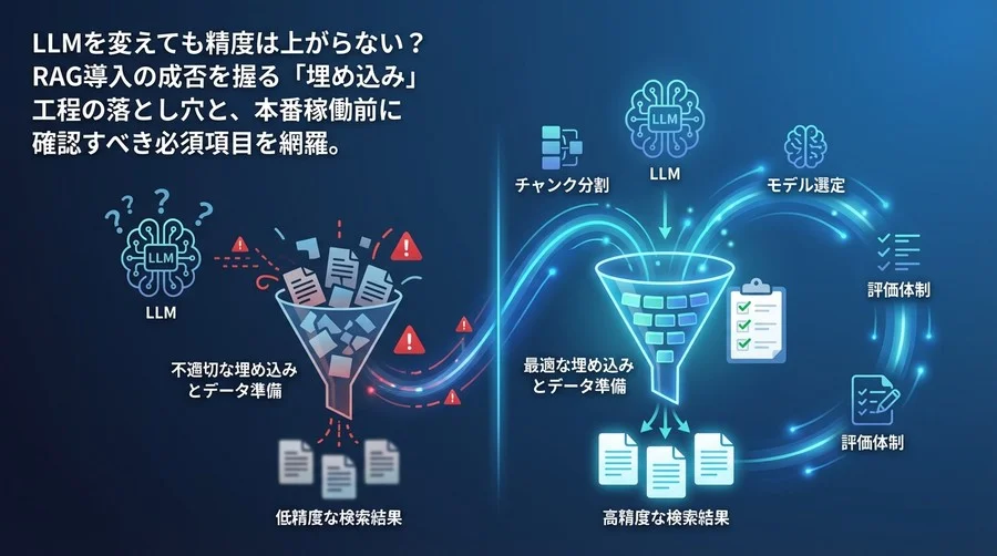 RAG導入の失敗は「埋め込み」で決まる？精度を左右するモデル選定とデータ準備の必須チェックリスト