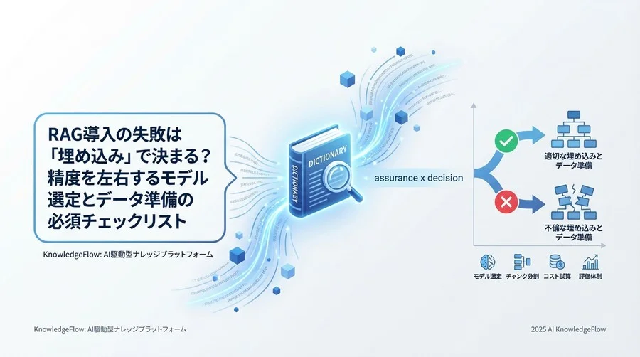 【Check 2】検索精度を左右する「チャンク分割」戦略の策定 - Section Image