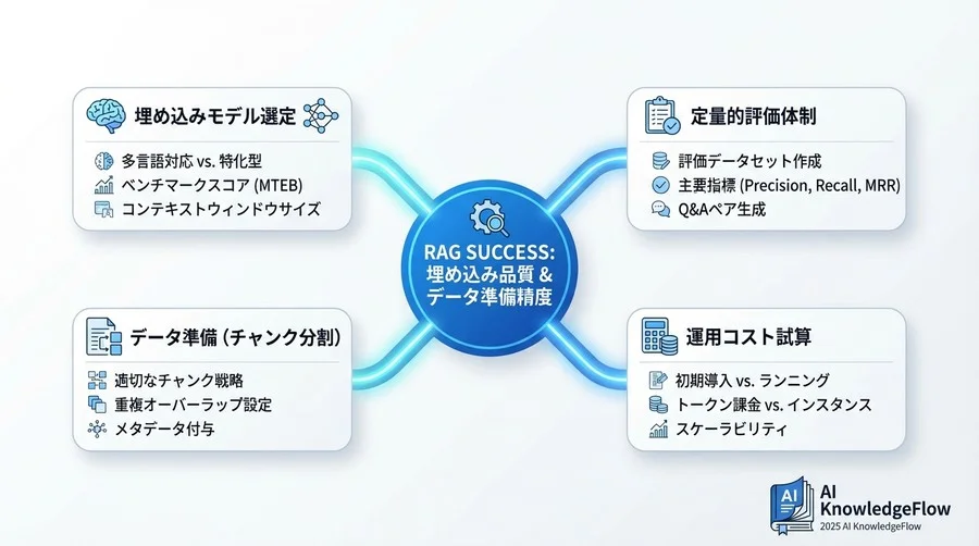 【Check 3】運用を見据えたインフラとコストの試算 - Section Image 3