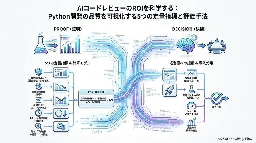 ROI（投資対効果）の算出シミュレーション - Section Image 3