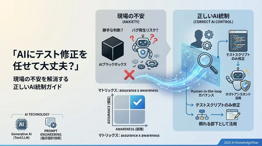 誤解①：「AIがプロダクトコードを勝手に書き換えてバグを生む」 - Section Image