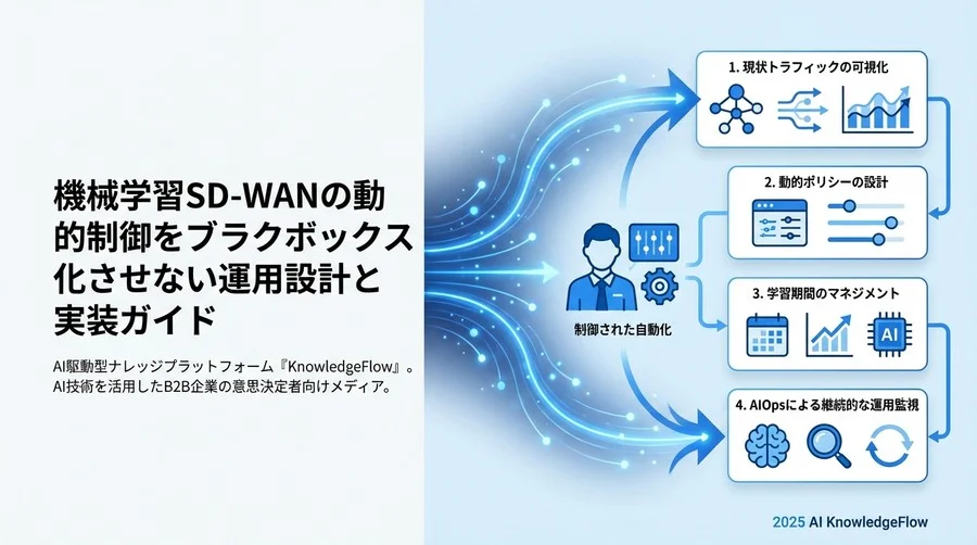 2. 現状トラフィックの可視化と「教師データ」の整備 - Section Image