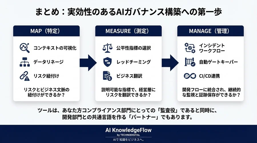 NIST AI RMF対応ツールの選び方｜機能一覧よりも大切な「説明責任」の評価軸 - Conclusion Image