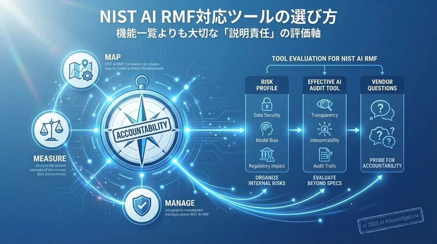 選定前に整理すべき自社の「AIリスクプロファイル」 - Section Image