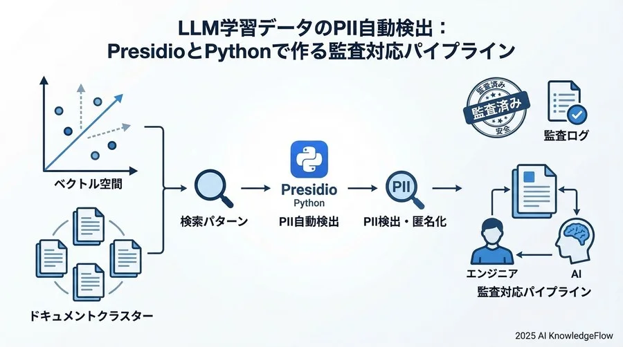 環境構築：Presidioと日本語モデルのセットアップ - Section Image