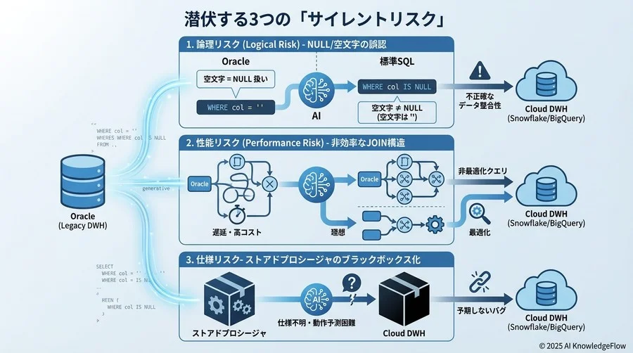 2. 潜伏する3つの「サイレントリスク」を特定する - Section Image