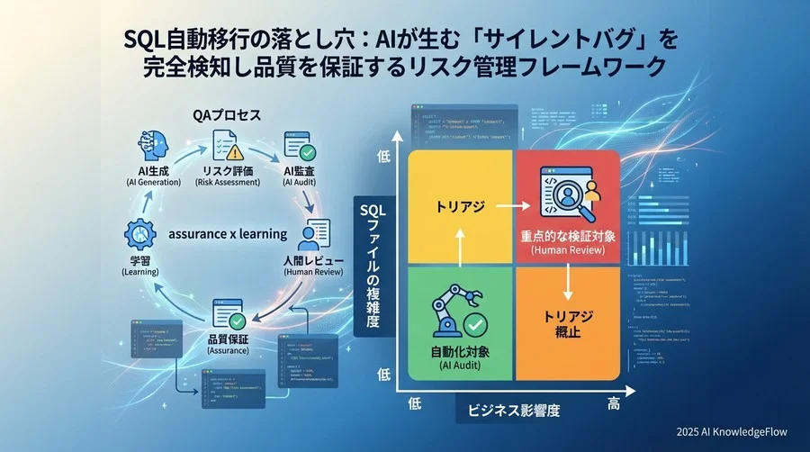3. リスク評価と優先順位付け：何をどこまで検証するか - Section Image