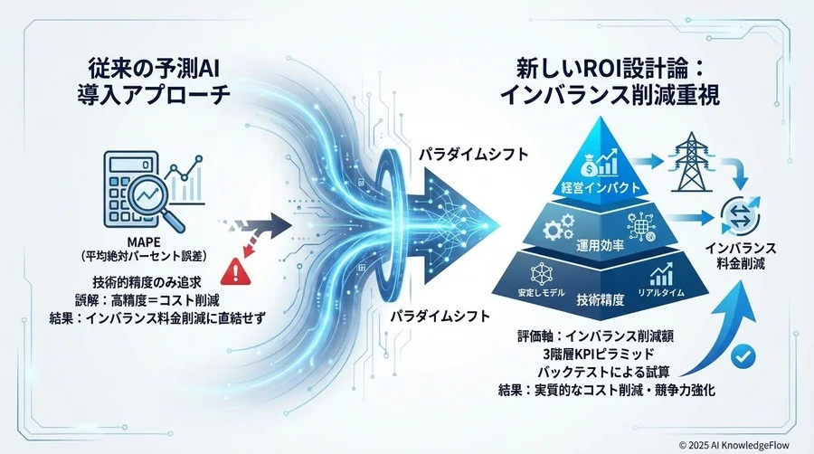 【運用指標】AI導入による「属人化リスク」の解消度 - Section Image 3