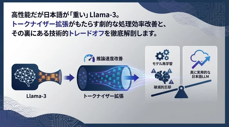 Llama-3日本語化の核心「トークナイザー拡張」：推論速度改善の衝撃と技術的代償