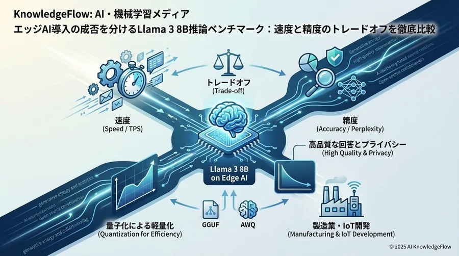 【理論的背景】量子化技術（Quantization）が推論性能を変えるメカニズム - Section Image
