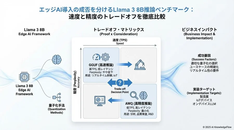 デメリット分析：軽量化の代償と無視できない精度劣化 - Section Image 3