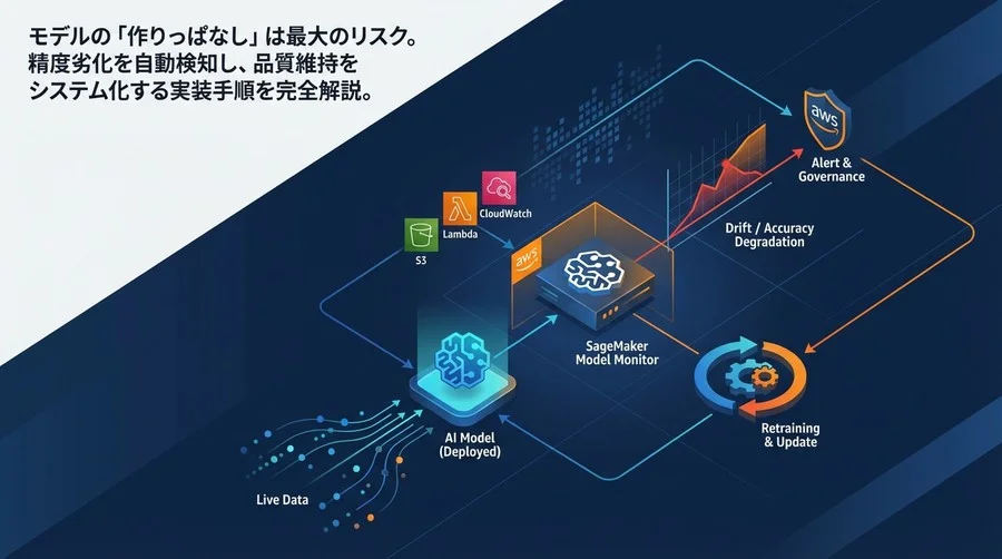 SageMaker Model Monitor実装ガイド：精度劣化を自動検知しガバナンスを確立する