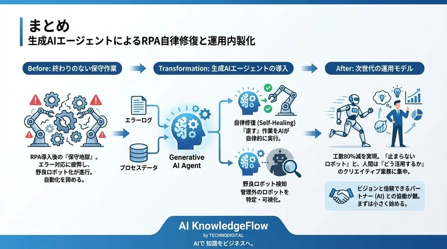 「作ったロボットが止まる」悪夢からの解放：生成AIエージェントによるRPA自律修復と運用内製化の現実解 - Conclusion Image